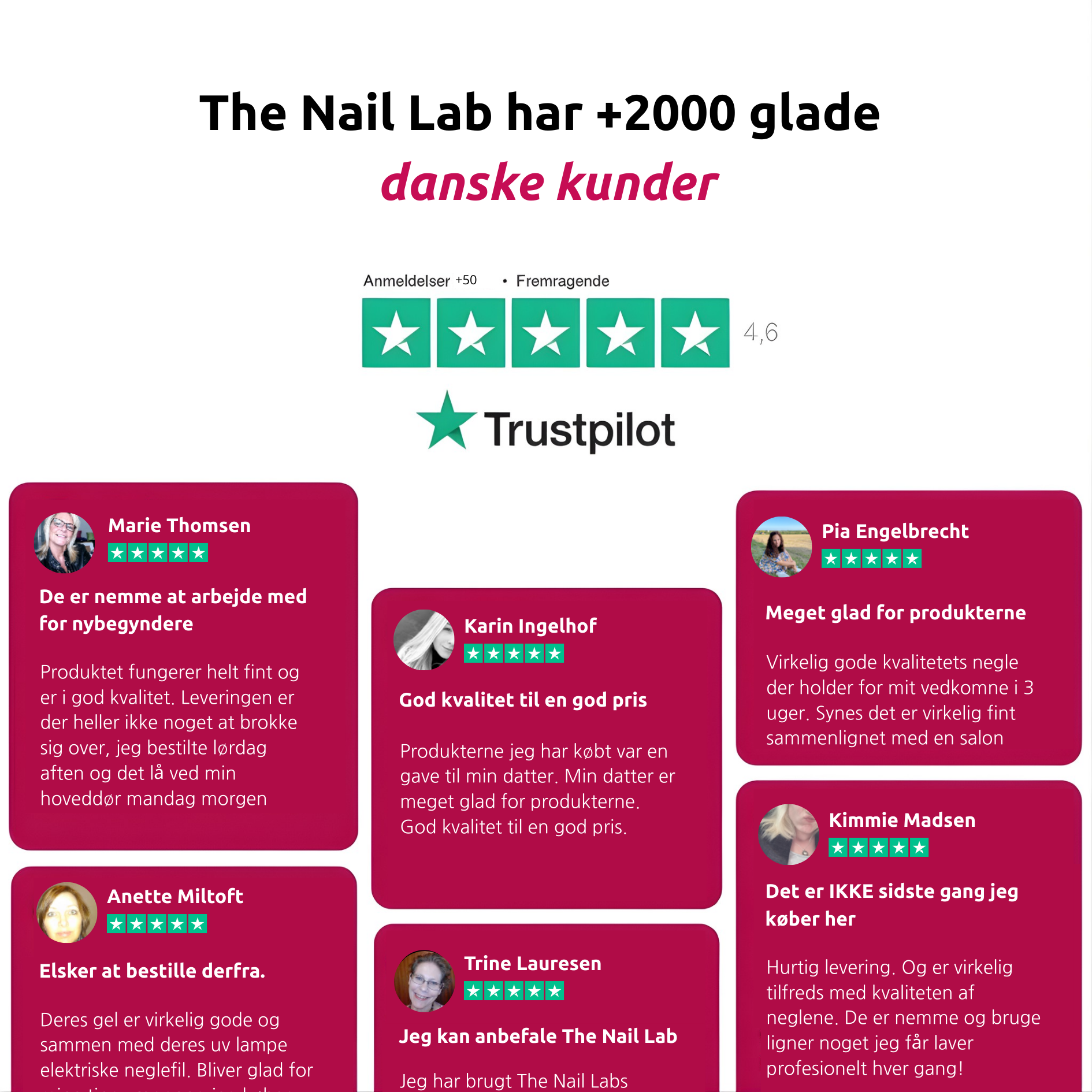 The Nail Lab™ - Startersæt